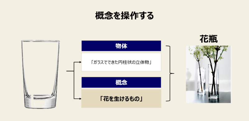 ブランド拡張の視点：花瓶