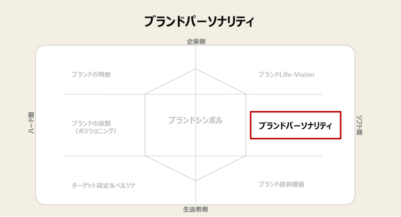 リブランディングとは 戦略的なリブランディング手法と事例を解説 Mission Driven Brand リブランディングとは 戦略的なリブランディング手法と事例を解説 Mission Driven Brand