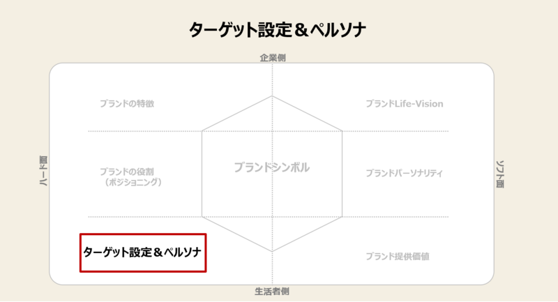 リブランディングとは 戦略的なリブランディング手法と事例を解説 Mission Driven Brand リブランディングとは 戦略的なリブランディング手法と事例を解説 Mission Driven Brand