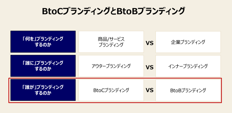 f:id:missiondrivencom:20180712204101p:plain