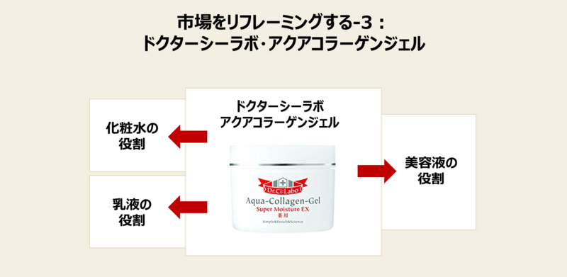 f:id:missiondrivencom:20180712210029p:plain