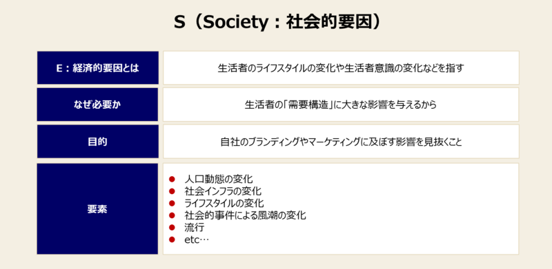 PEST分析の項目と例-3：社会的要因