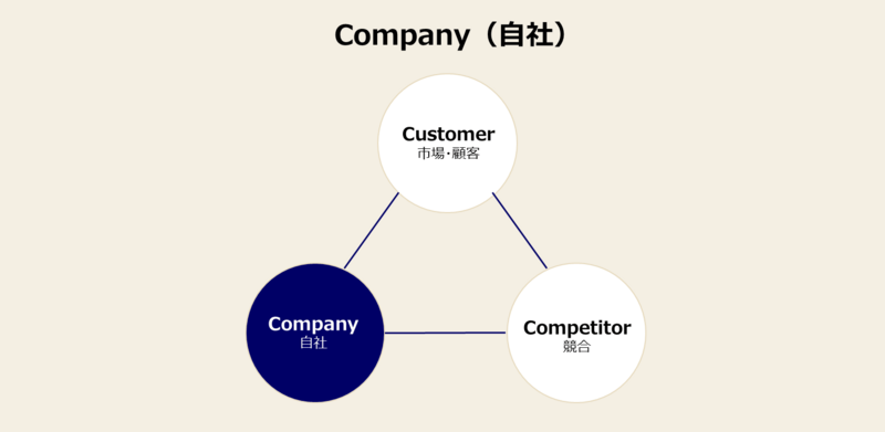 3C分析のやり方-3：自社分析の方法と事例