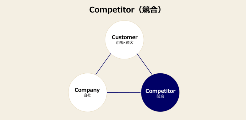 3C分析のやり方と事例-2：競合分析の方法