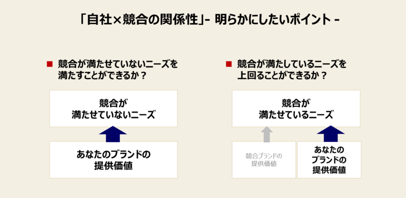 f:id:missiondrivencom:20180712211230p:plain