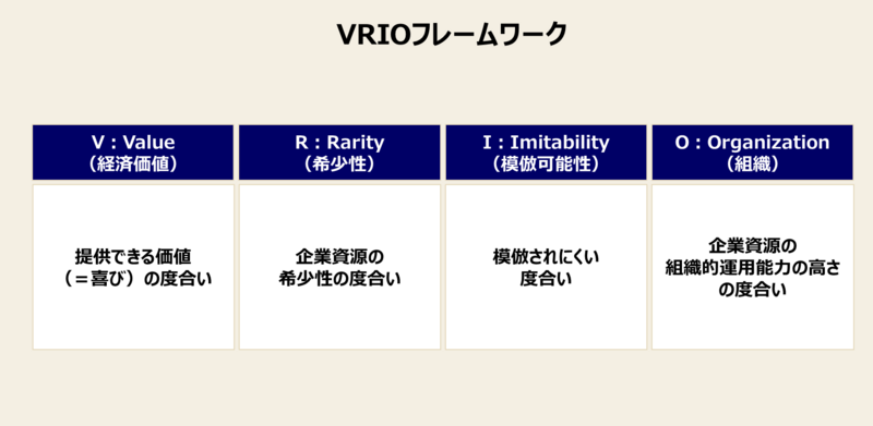 f:id:missiondrivencom:20180712211337p:plain