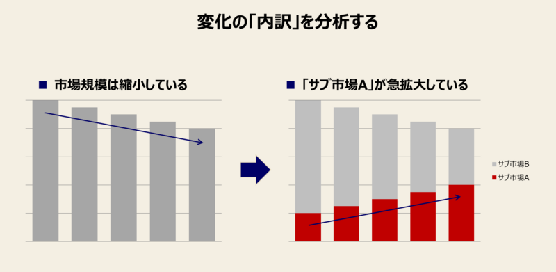 3C分析のやり方-1：市場・顧客分析のやり方と事例