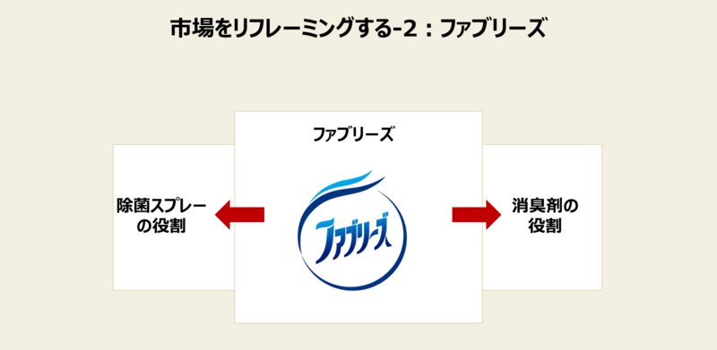 f:id:missiondrivencom:20180713223601p:plain