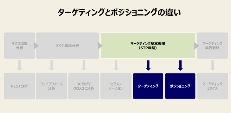 f:id:missiondrivencom:20180715135905p:plain