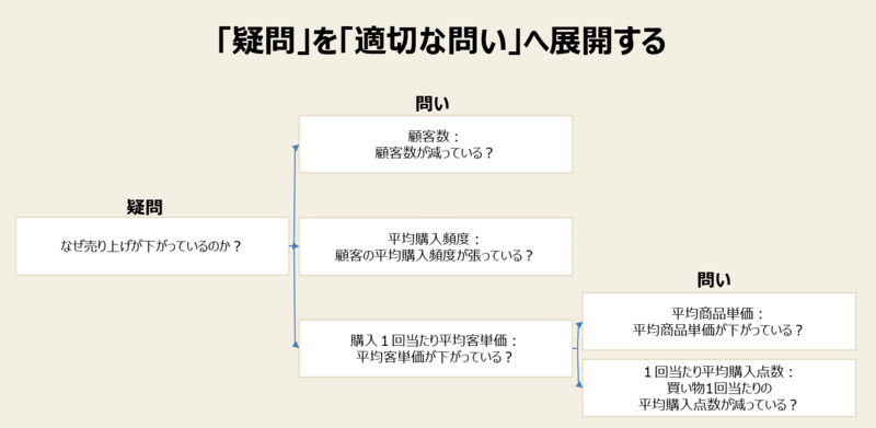 f:id:missiondrivencom:20180827150917p:plain