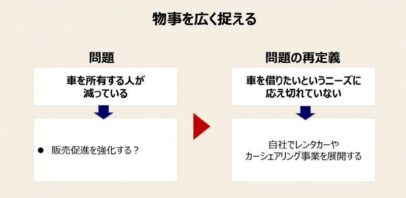 問題を見極める視点-2：物事を広く捉える