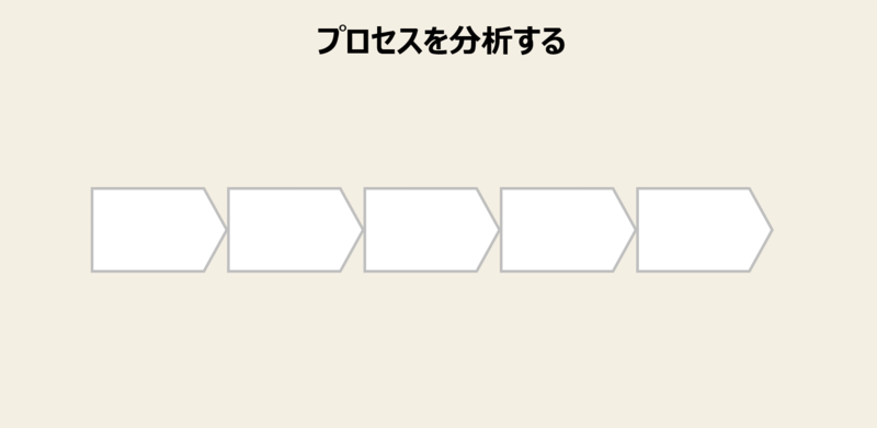 分析の視点6：プロセスを分析する