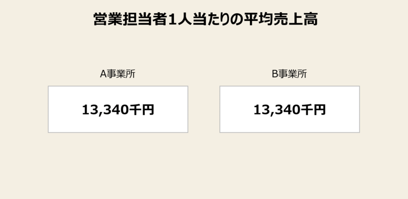 f:id:missiondrivencom:20181028181949p:plain
