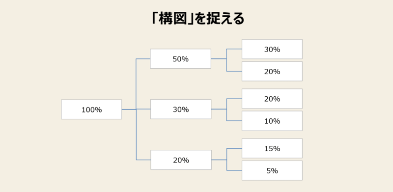 f:id:missiondrivencom:20181028182201p:plain