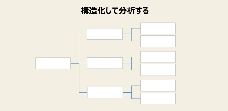 分析の視点9：構造化して分析する