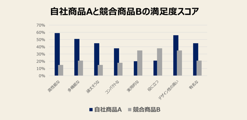 f:id:missiondrivencom:20181028182214p:plain
