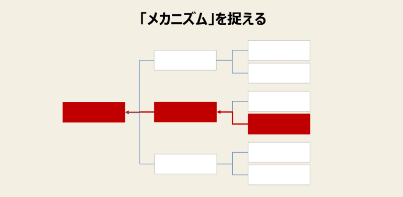 f:id:missiondrivencom:20181028182256p:plain