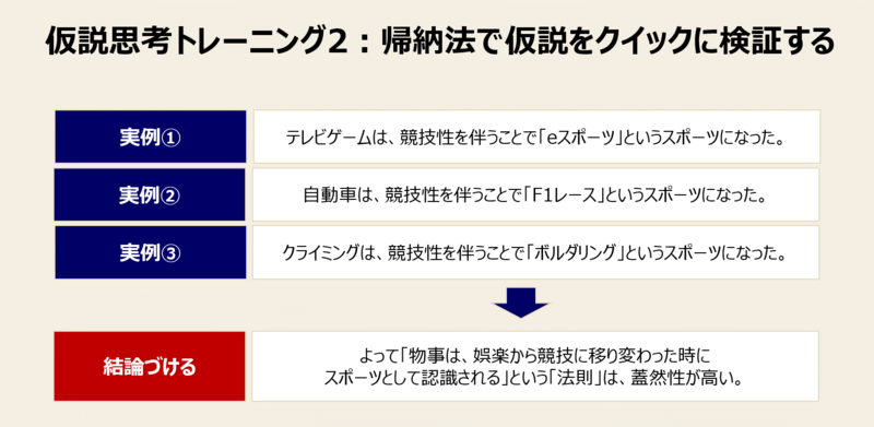仮説を立てる力を鍛える手順-2：仮説をクイックに検証する習慣をつける