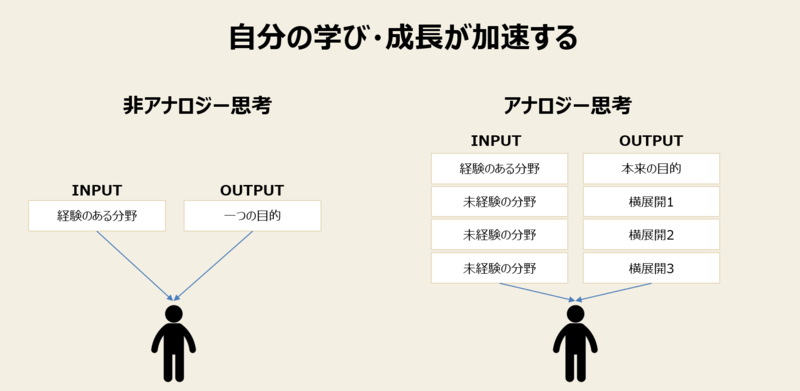アナロジー 意味