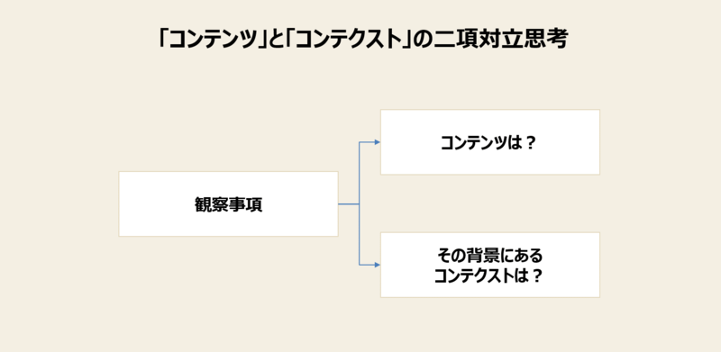 コンテキスト思考を鍛える頭の使い方の手順-2：二項対立で考える習慣をつける