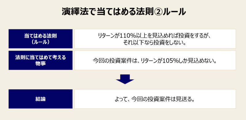 演繹法に当てはめる4つの法則-2：ルールを当てはめる