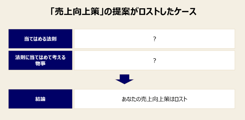 演繹法の活用法-2：演繹法を応用する