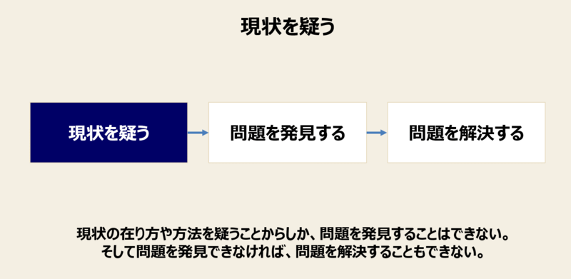 クリティカルな思考習慣を持つ-1：現状を疑う