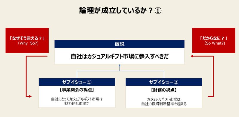 ピラミッドストラクチャーの作成手順-5:全体のロジックと整合性を確認する① ピラミッドストラクチャーの作成手順-5:全体のロジックと整合性を確認する①
