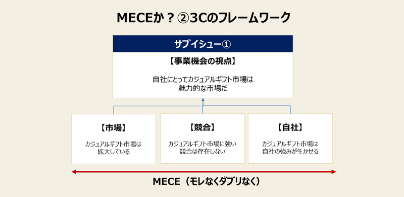 ピラミッドストラクチャーの作成手順-5:全体のロジックと整合性を確認する⑤ ピラミッドストラクチャーの作成手順-5:全体のロジックと整合性を確認する⑤