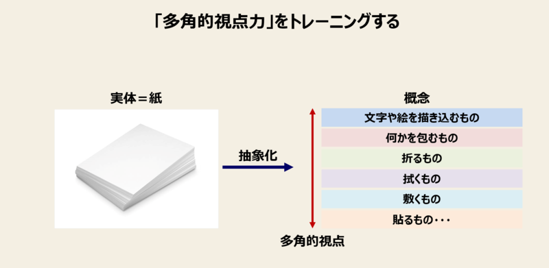 概念化能力を鍛える方法-2：「多角的視点力」をトレーニングする