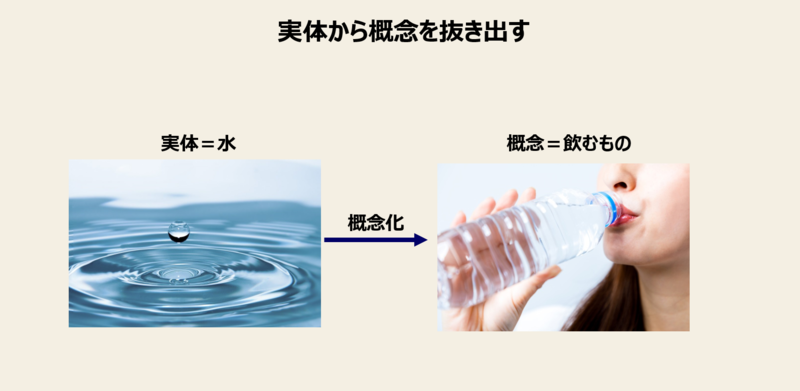 思考法-4：概念化思考①