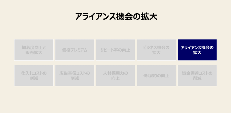 f:id:missiondrivencom:20190620192953p:plain