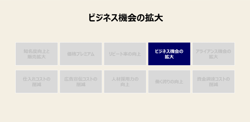 f:id:missiondrivencom:20190620193019p:plain
