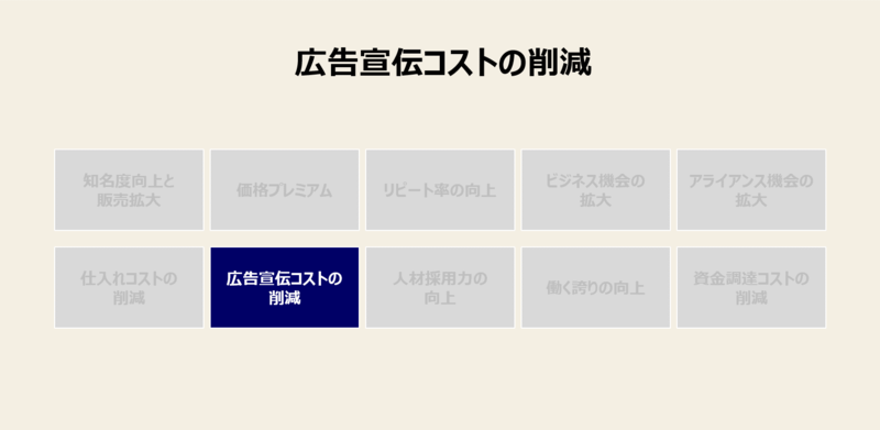 f:id:missiondrivencom:20190620193039p:plain