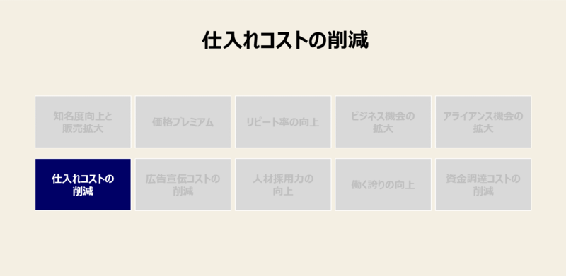 f:id:missiondrivencom:20190620193042p:plain