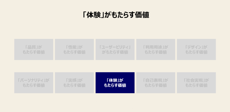 f:id:missiondrivencom:20190620203347p:plain f:id:missiondrivencom:20190620203347p:plain