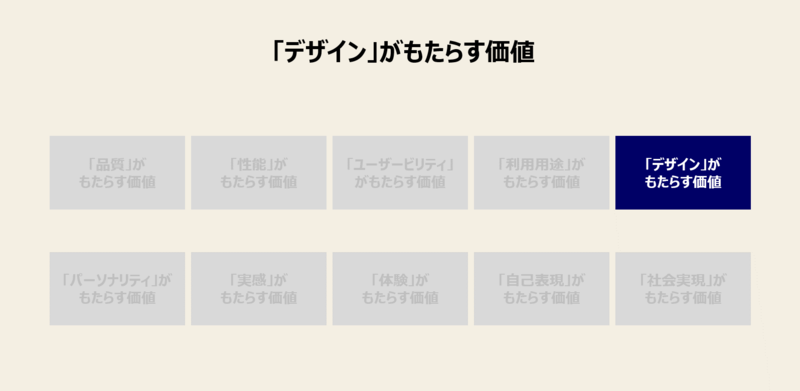 ブランドの感性が提供する価値-1:ブランドの「デザイン」がもたらす価値(=喜び) ブランドの感性が提供する価値-1:ブランドの「デザイン」がもたらす価値(=喜び)