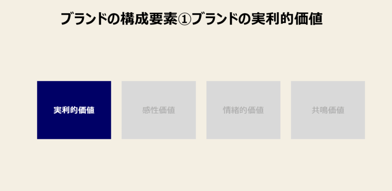 ブランドの構成要素-1：ブランドの実利的価値
