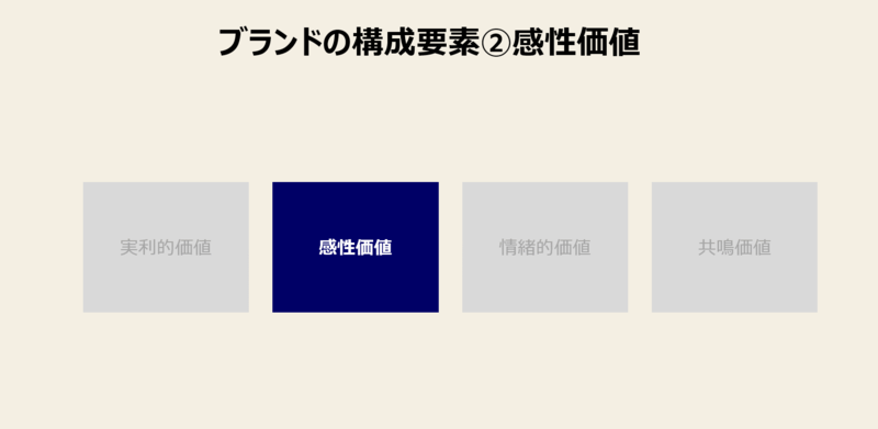 ブランドの構成要素-2：ブランドの感性価値