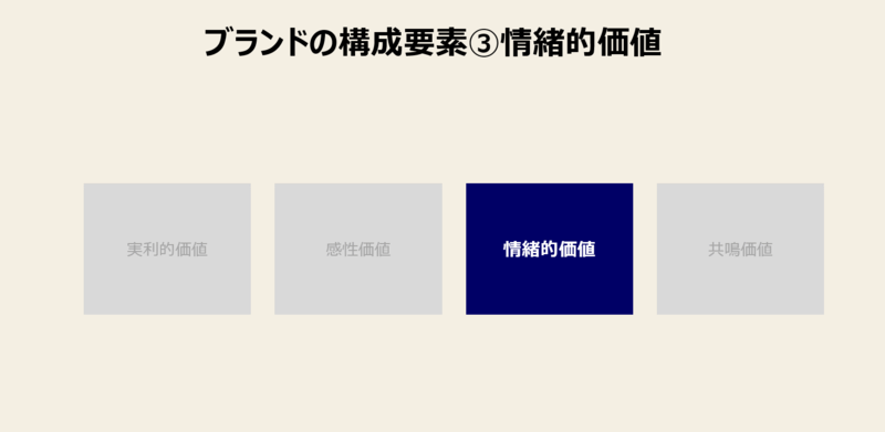 ブランドの構成要素-3：ブランドの情緒的価値