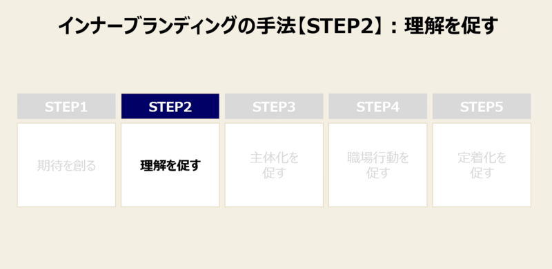 インナーブランディングの手法-2：理解を促す