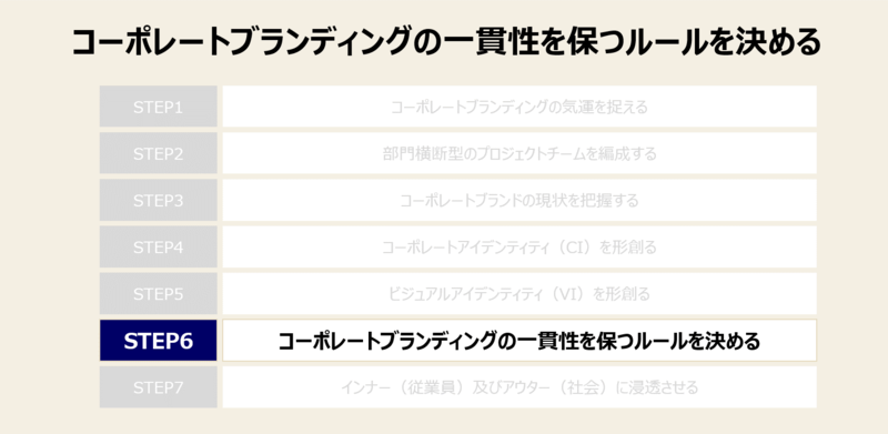 コーポレート（企業）ブランディングの進め方と手法-6：コーポレートブランディングの一貫性を保つルールを決める