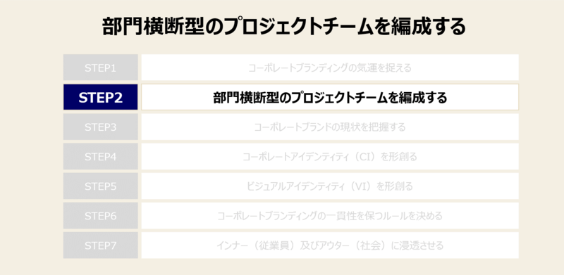 コーポレート（企業）ブランディングの進め方と全手法-2：部門横断型のプロジェクトチームを編成する