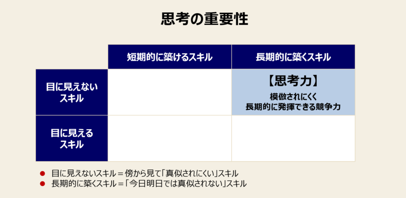 思考とは？-2：思考の重要性