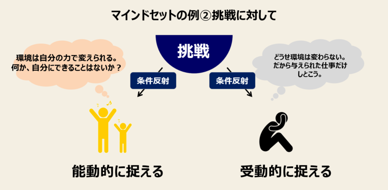 マインドセットとは-3：マインドセットの例②挑戦に対して