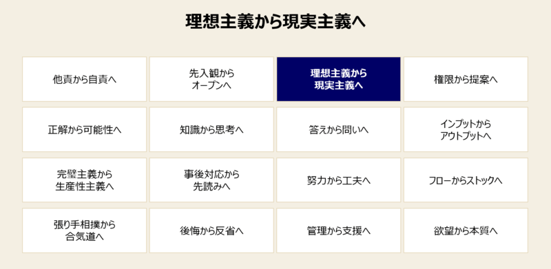 仕事で成長するための成長マインドセット-3: 「理想主義」から「現実主義」へ