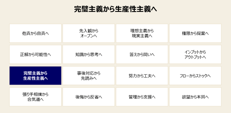 仕事で成長するための成長マインドセット-9: 「完璧主義」から「生産性重視」へ