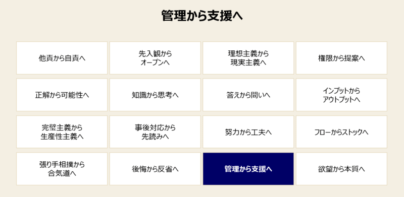 仕事で成長するための成長マインドセット-15: 「管理重視」から「支援重視」へ