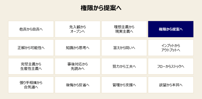 仕事で成長するための成長マインドセット-4: 「権限」から「提案」へ