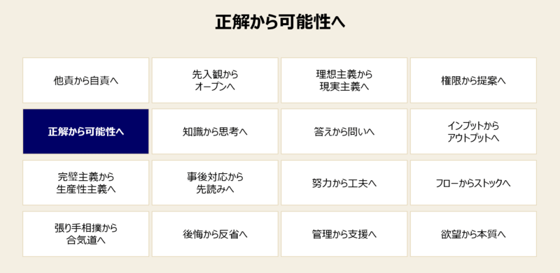 仕事で成長するための成長マインドセット-5: 「正解」から「可能性」へ